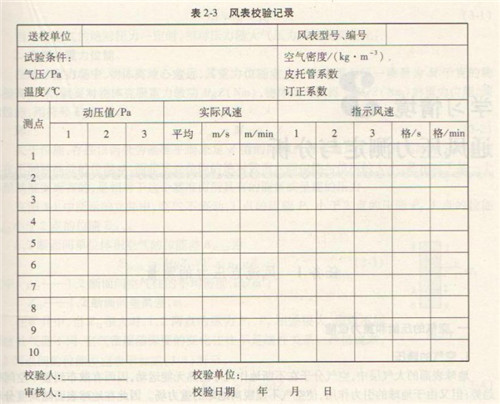 風機校驗記錄